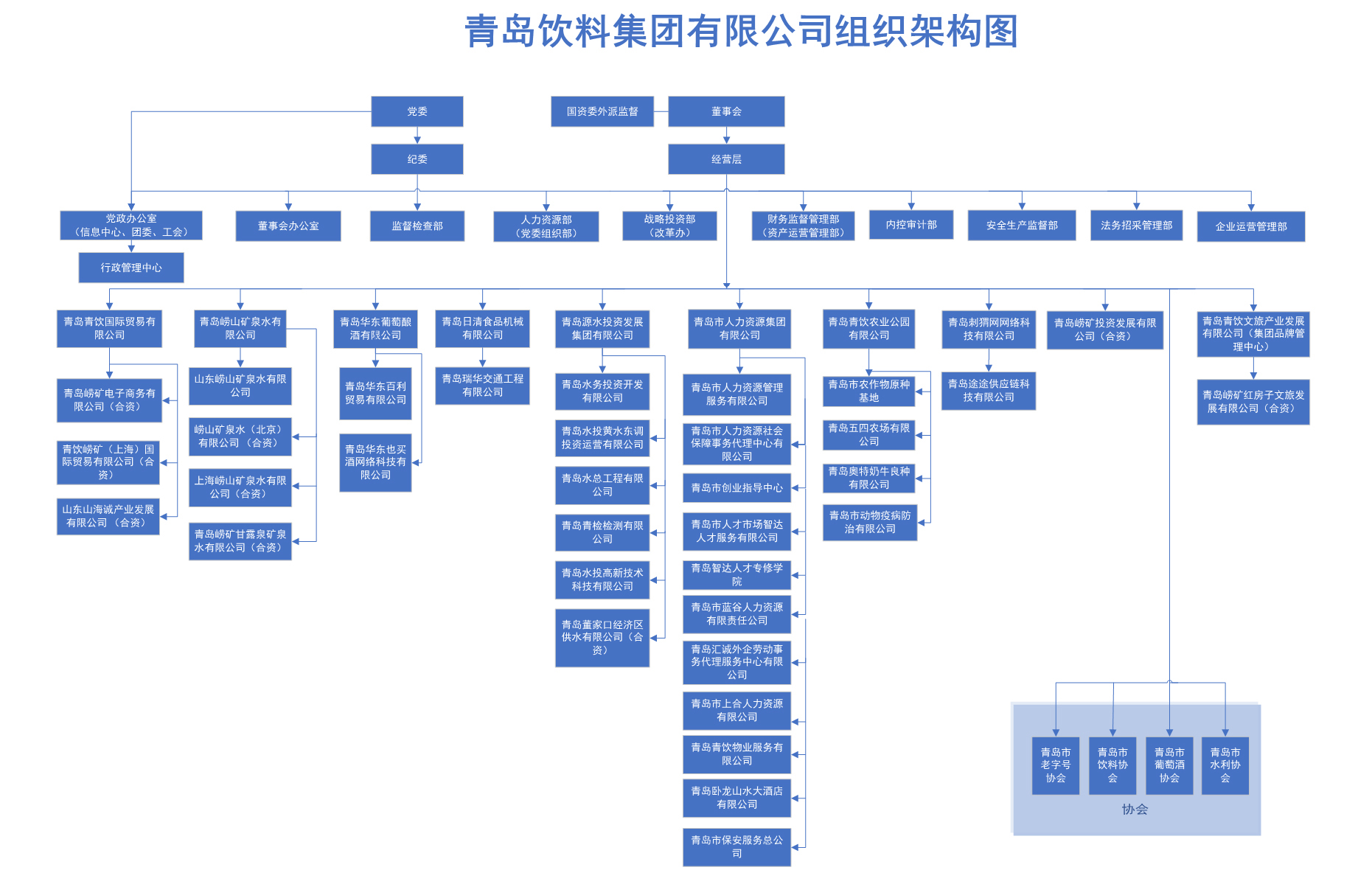 bat365在线平台青岛bat365在线平台框架结构图.jpg